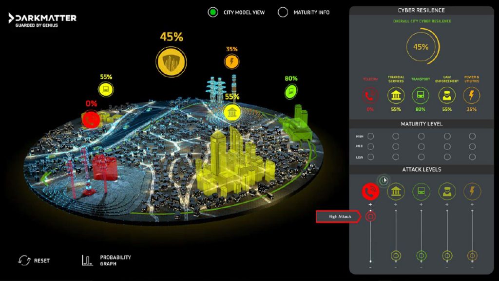 Ventuz Interactive Interface - Stunning Model Control Solutions